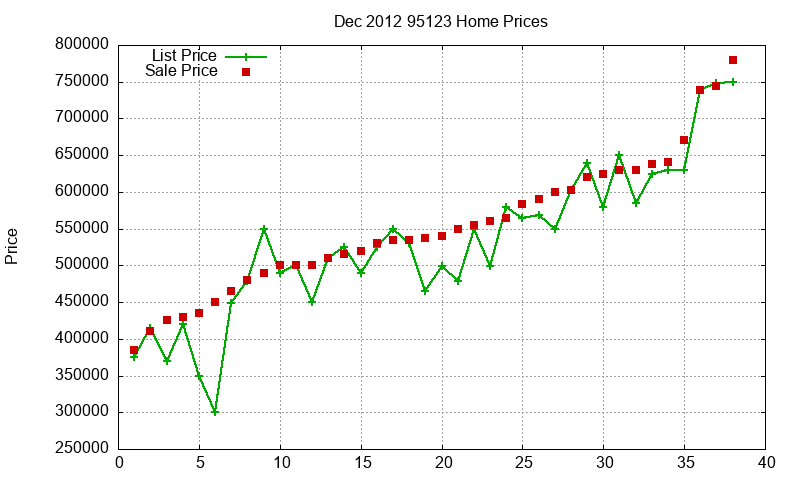 95123 Homes Just Sold 2012-12 95123 Homes Just Sold 2012-12