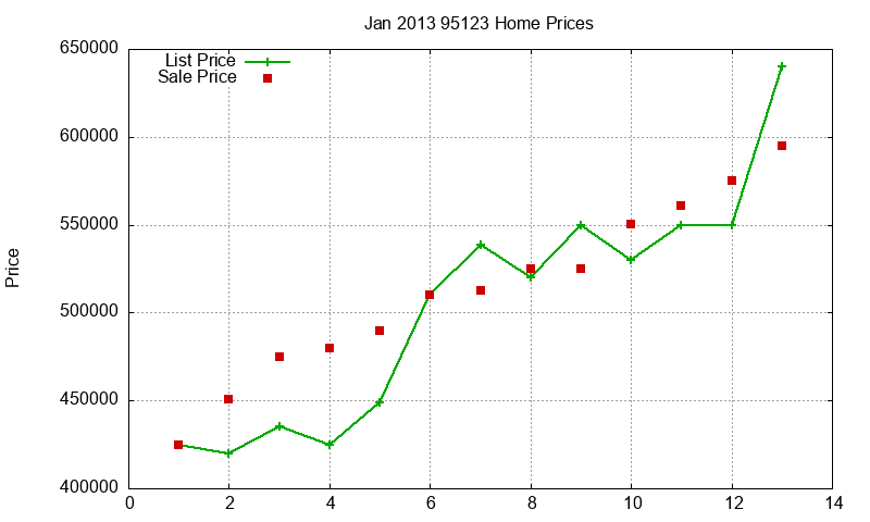 95123 Homes Just Sold 2013-01 95123 Homes Just Sold 2013-01