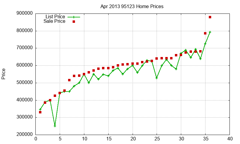 95123 Homes Just Sold 2013-04 95123 Homes Just Sold 2013-04