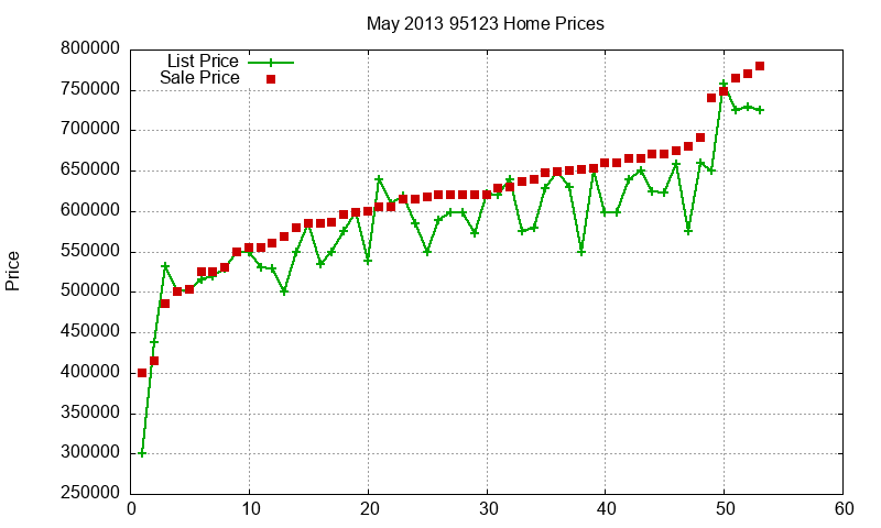 95123 Homes Just Sold 2013-05 95123 Homes Just Sold 2013-05