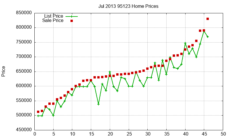 95123 Homes Just Sold 2013-07 95123 Homes Just Sold 2013-07