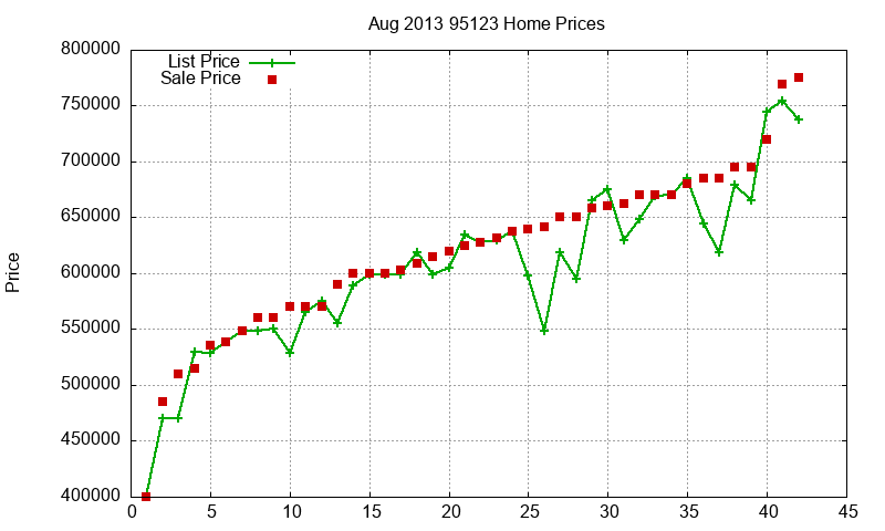95123 Homes Just Sold 2013-08 95123 Homes Just Sold 2013-08