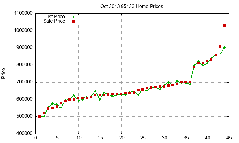 95123 Homes Just Sold 2013-10 95123 Homes Just Sold 2013-10