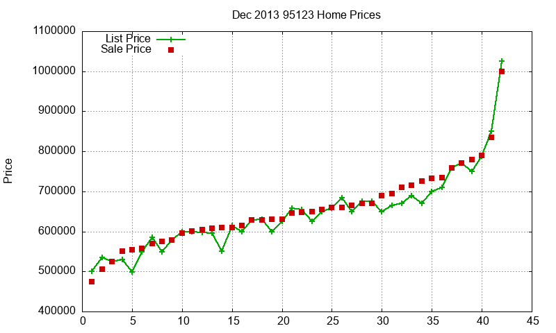 95123 Homes Just Sold 2013-12 95123 Homes Just Sold 2013-12