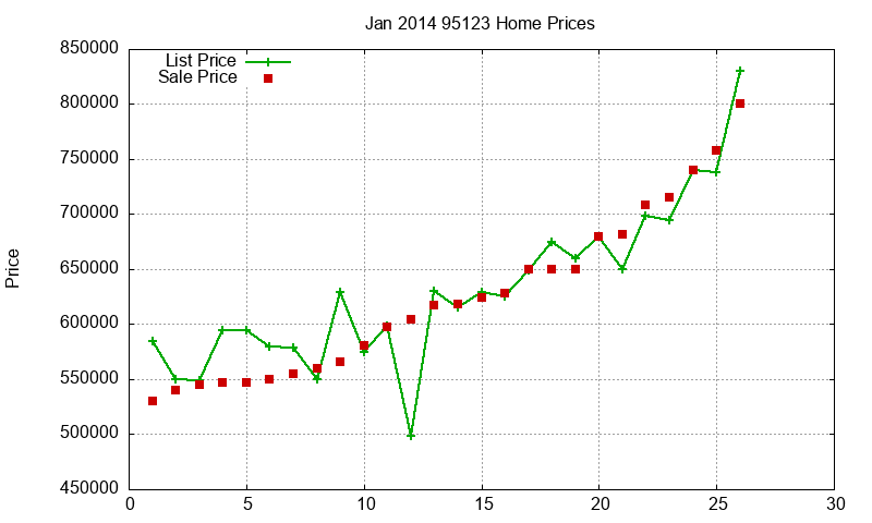 95123 Homes Just Sold 2014-01 95123 Homes Just Sold 2014-01