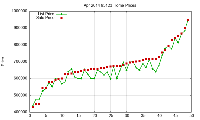 95123 Homes Just Sold 2014-04