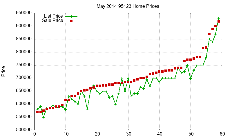 95123 Homes Just Sold 2014-05 95123 Homes Just Sold 2014-05