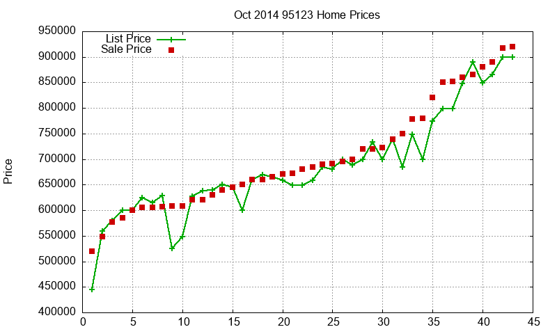95123 Homes Just Sold 2014-10 95123 Homes Just Sold 2014-10
