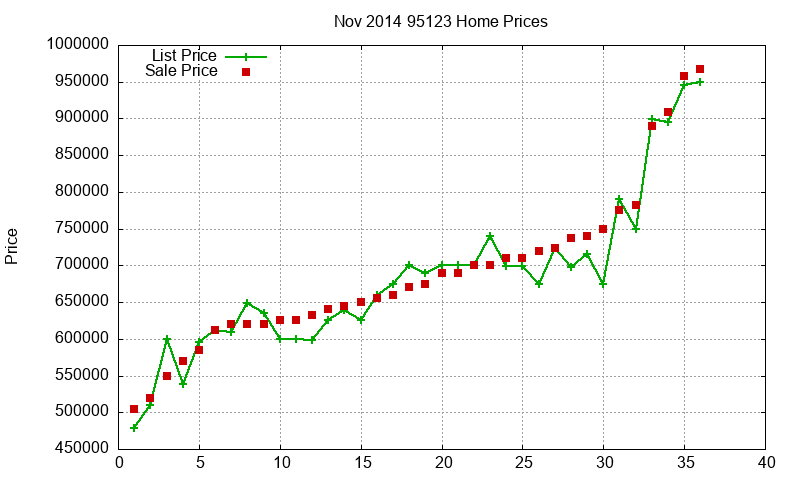 95123 Homes Just Sold 2014-11 95123 Homes Just Sold 2014-11