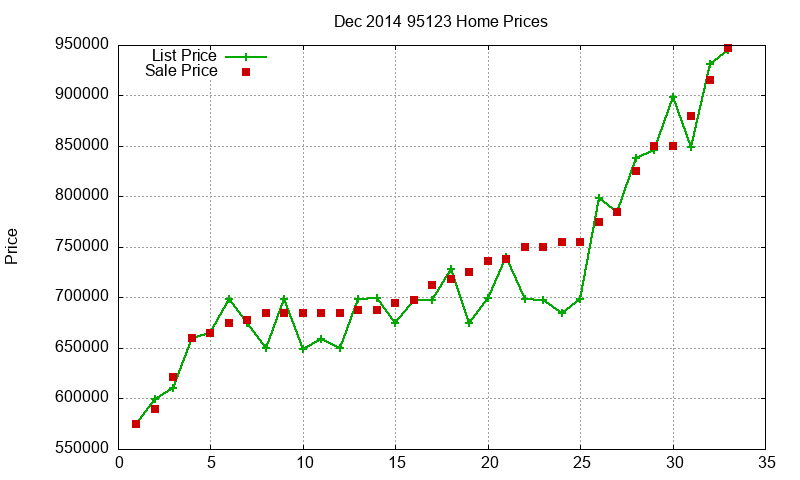 95123 Homes Just Sold 2014-12 95123 Homes Just Sold 2014-12