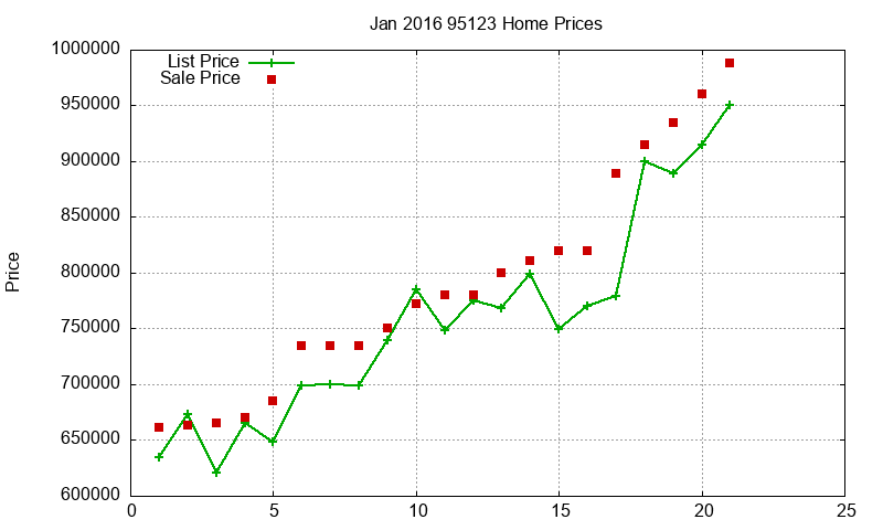 95123 Homes Just Sold 2016-01 95123 Homes Just Sold 2016-01