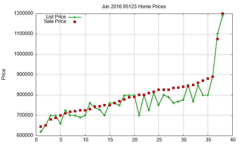 95123 Homes Just Sold 2016-06 95123 Homes Just Sold 2016-06