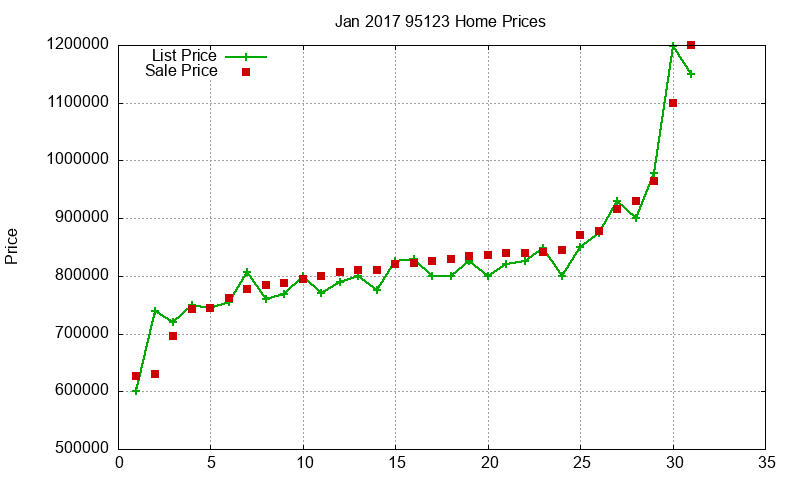 95123 Homes Just Sold 2017-01 95123 Homes Just Sold 2017-01