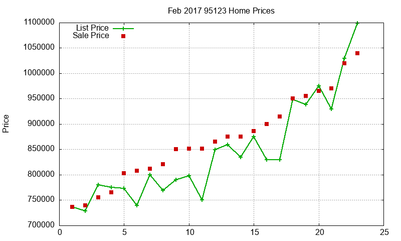 95123 Homes Just Sold 2017-02 95123 Homes Just Sold 2017-02