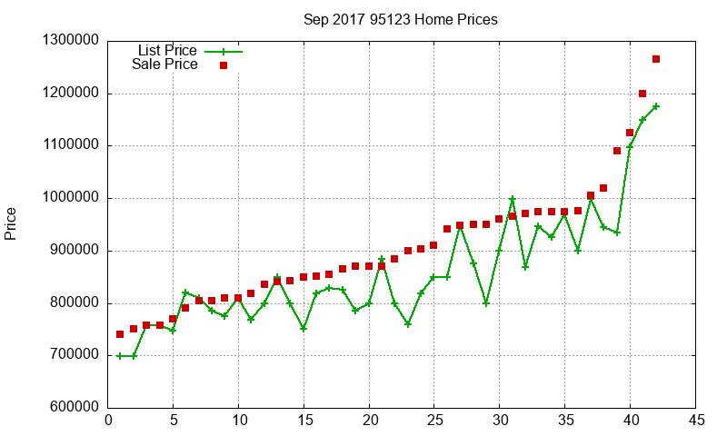 95123 Homes Just Sold 2017-09 95123 Homes Just Sold 2017-09