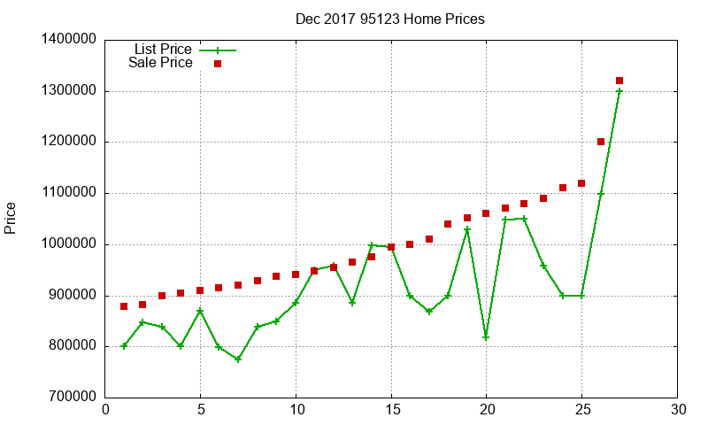 95123 Homes Just Sold 2017-12 95123 Homes Just Sold 2017-12