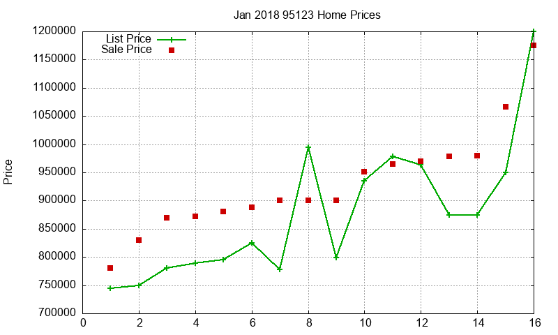 95123 Homes Just Sold 2018-01 95123 Homes Just Sold 2018-01