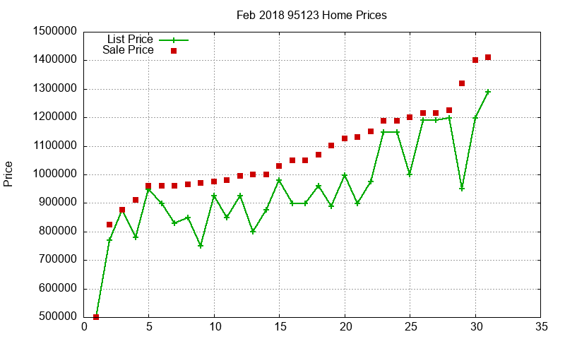 95123 Homes Just Sold 2018-02 95123 Homes Just Sold 2018-02