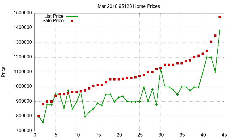 95123 Homes Just Sold 2018-03 95123 Homes Just Sold 2018-03
