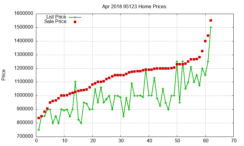 95123 Homes Just Sold 2018-04 95123 Homes Just Sold 2018-04