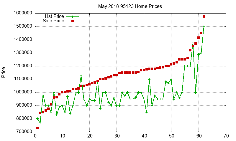 95123 Homes Just Sold 2018-05 95123 Homes Just Sold 2018-05