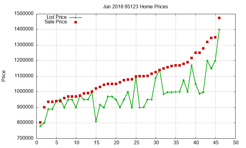 95123 Homes Just Sold 2018-06 95123 Homes Just Sold 2018-06