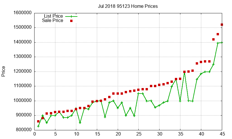 95123 Homes Just Sold 2018-07 95123 Homes Just Sold 2018-07