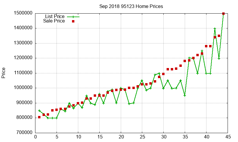 95123 Homes Just Sold 2018-09 95123 Homes Just Sold 2018-09