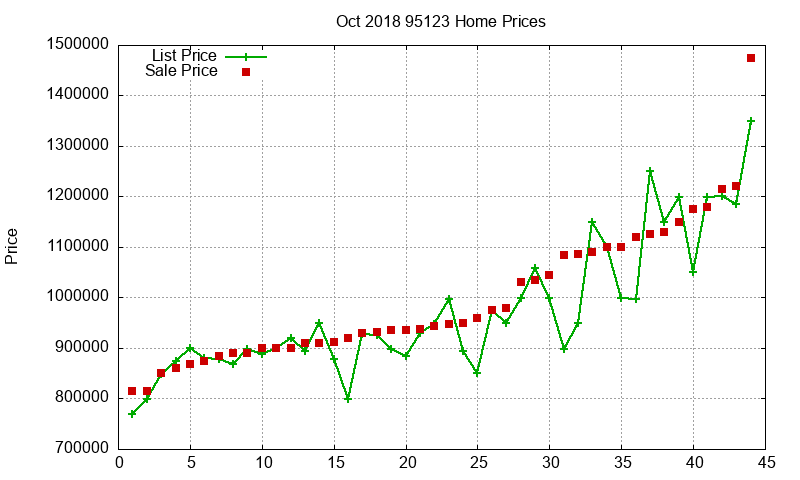 95123 Homes Just Sold 2018-10 95123 Homes Just Sold 2018-10