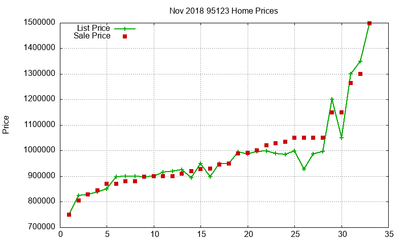 95123 Homes Just Sold 2018-11 95123 Homes Just Sold 2018-11