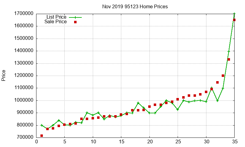 95123 Homes Just Sold 2019-11 95123 Homes Just Sold 2019-11