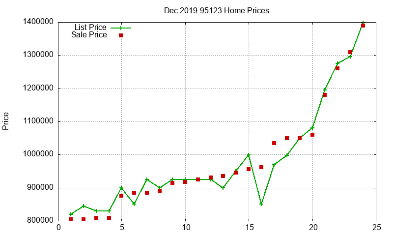 95123 Homes Just Sold 2019-12 95123 Homes Just Sold 2019-12