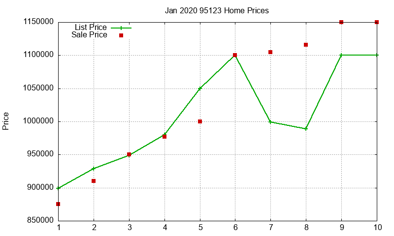 95123 Homes Just Sold 2020-01 95123 Homes Just Sold 2020-01