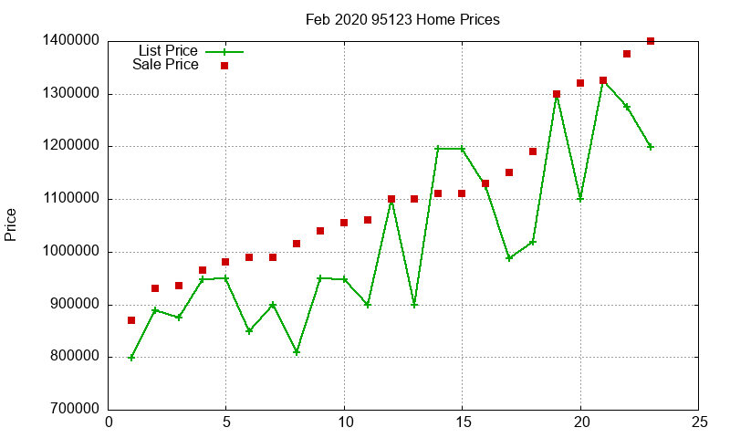 95123 Homes Just Sold 2020-02 95123 Homes Just Sold 2020-02
