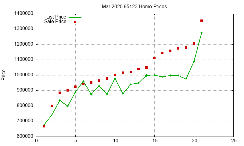 95123 Homes Just Sold 2020-03 95123 Homes Just Sold 2020-03