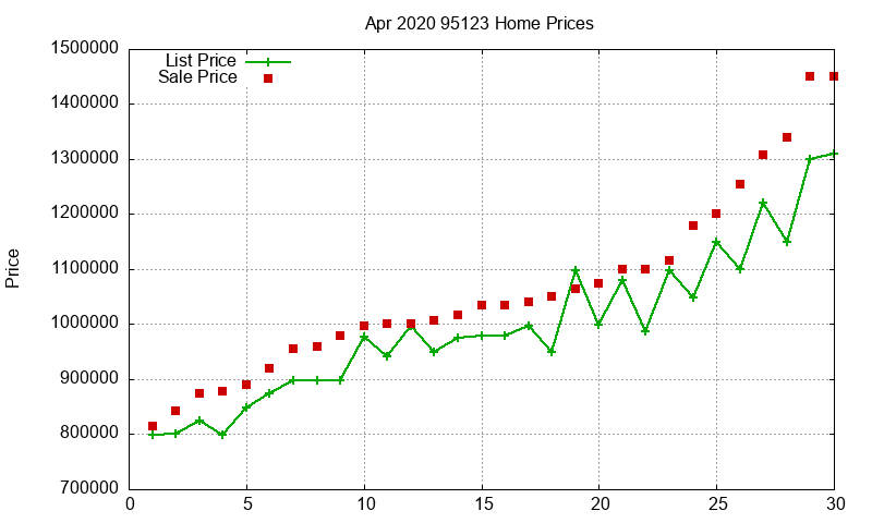 95123 Homes Just Sold 2020-04 95123 Homes Just Sold 2020-04