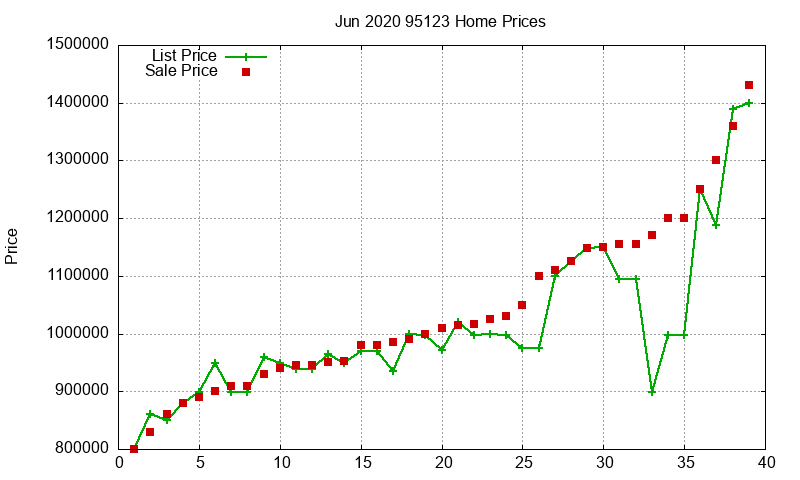 95123 Homes Just Sold 2020-06 95123 Homes Just Sold 2020-06