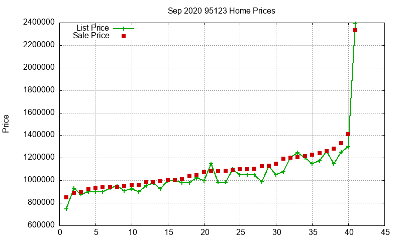 95123 Homes Just Sold 2020-09 95123 Homes Just Sold 2020-09