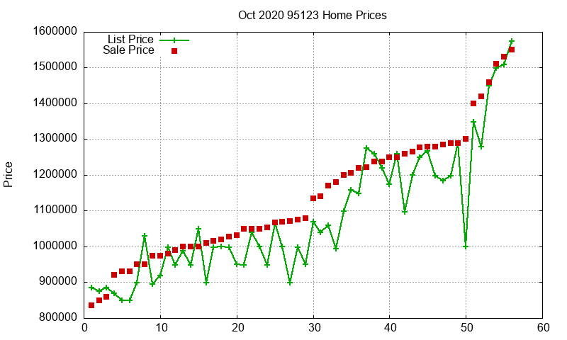 95123 Homes Just Sold 2020-10