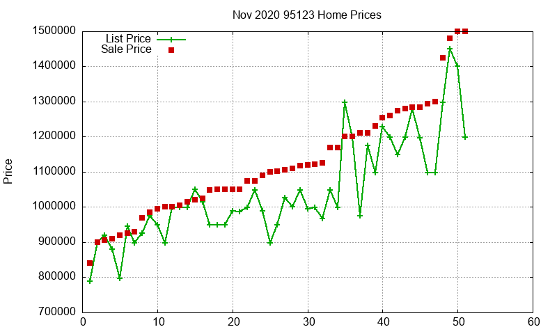 95123 Homes Just Sold 2020-11