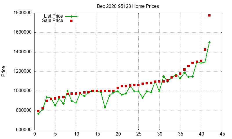 95123 Homes Just Sold 2020-12 95123 Homes Just Sold 2020-12