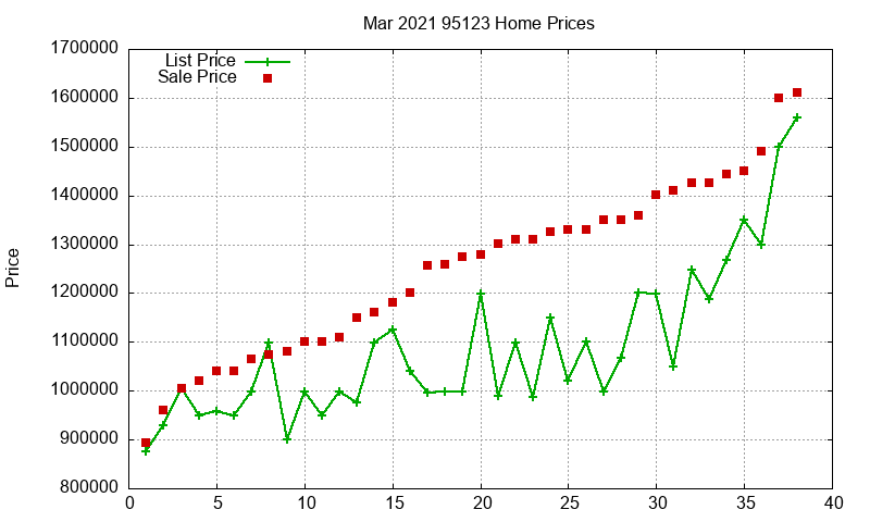 95123 Homes Just Sold 2021-03 95123 Homes Just Sold 2021-03