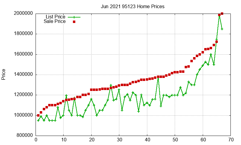 95123 Homes Just Sold 2021-06 95123 Homes Just Sold 2021-06