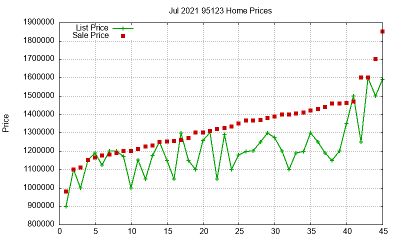 95123 Homes Just Sold 2021-07 95123 Homes Just Sold 2021-07