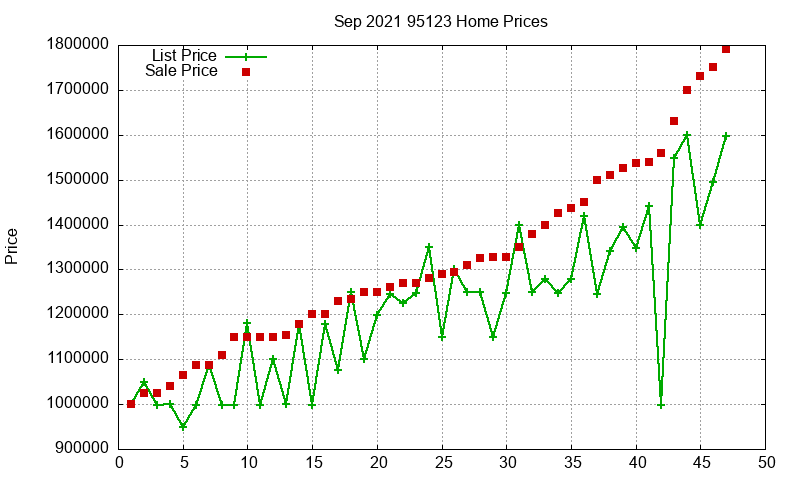 95123 Homes Just Sold 2021-09 95123 Homes Just Sold 2021-09