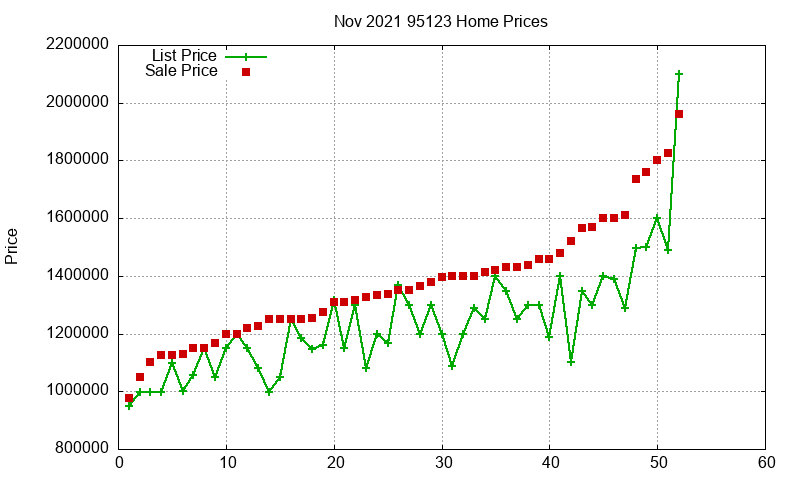 95123 Homes Just Sold 2021-11 95123 Homes Just Sold 2021-11