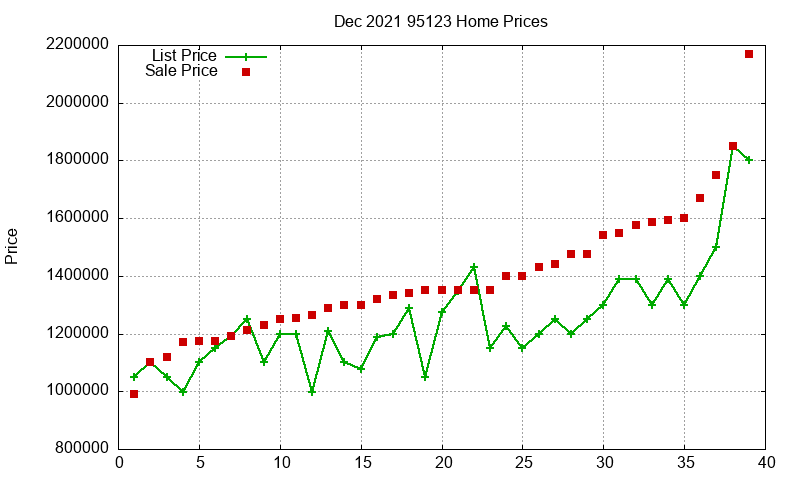 95123 Homes Just Sold 2021-12 95123 Homes Just Sold 2021-12