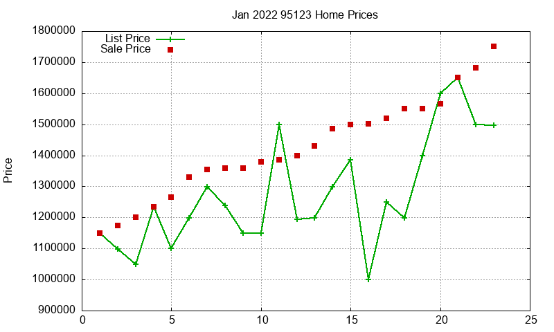 95123 Homes Just Sold 2022-01 95123 Homes Just Sold 2022-01