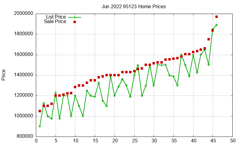 95123 Homes Just Sold 2022-06 95123 Homes Just Sold 2022-06