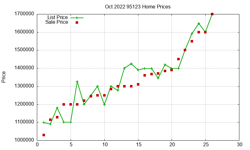 95123 Homes Just Sold 2022-10 95123 Homes Just Sold 2022-10